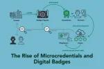 Microcredentials and Digital Badges