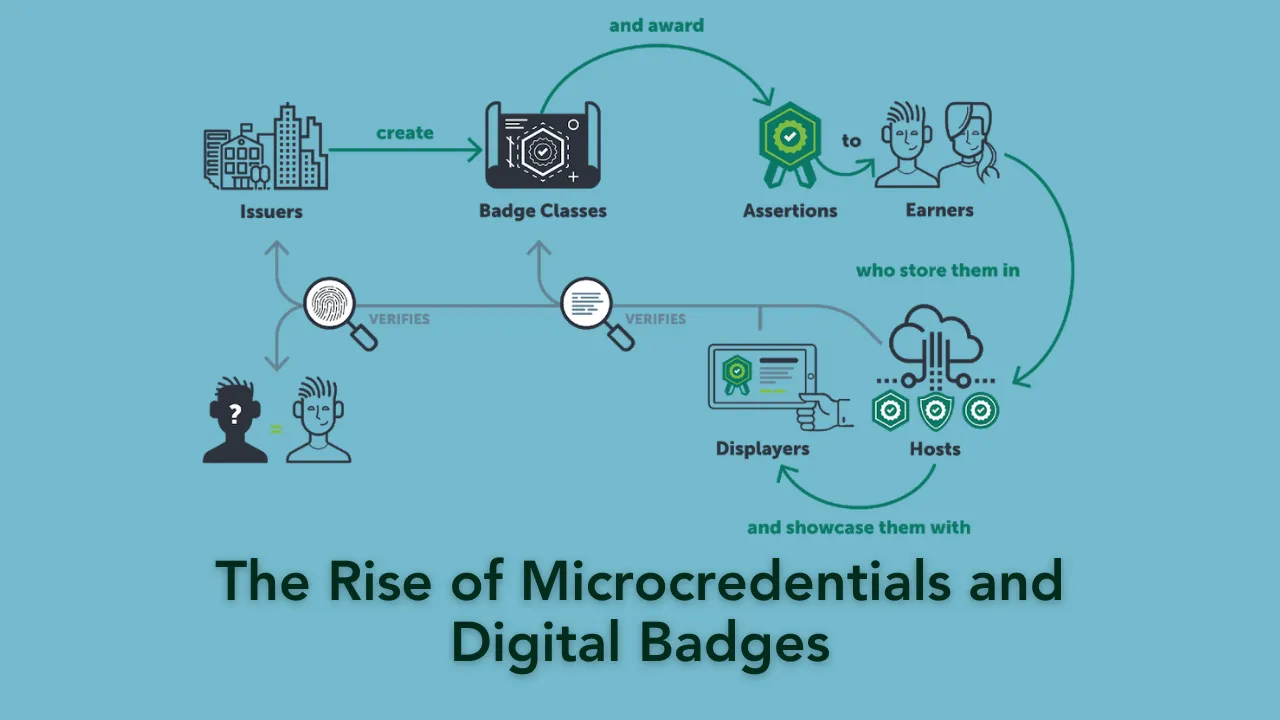 Microcredentials and Digital Badges