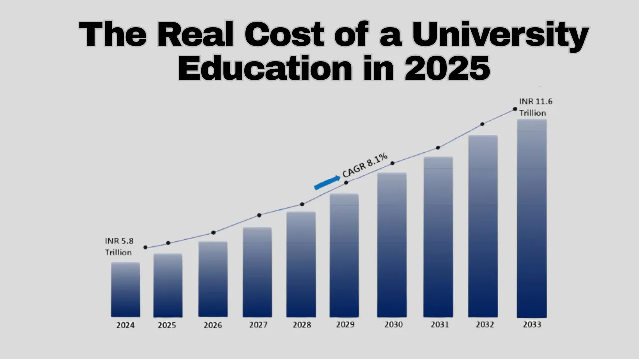 The cost of a university education in 2025
