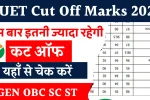 CUET Cut Off Marks 2025