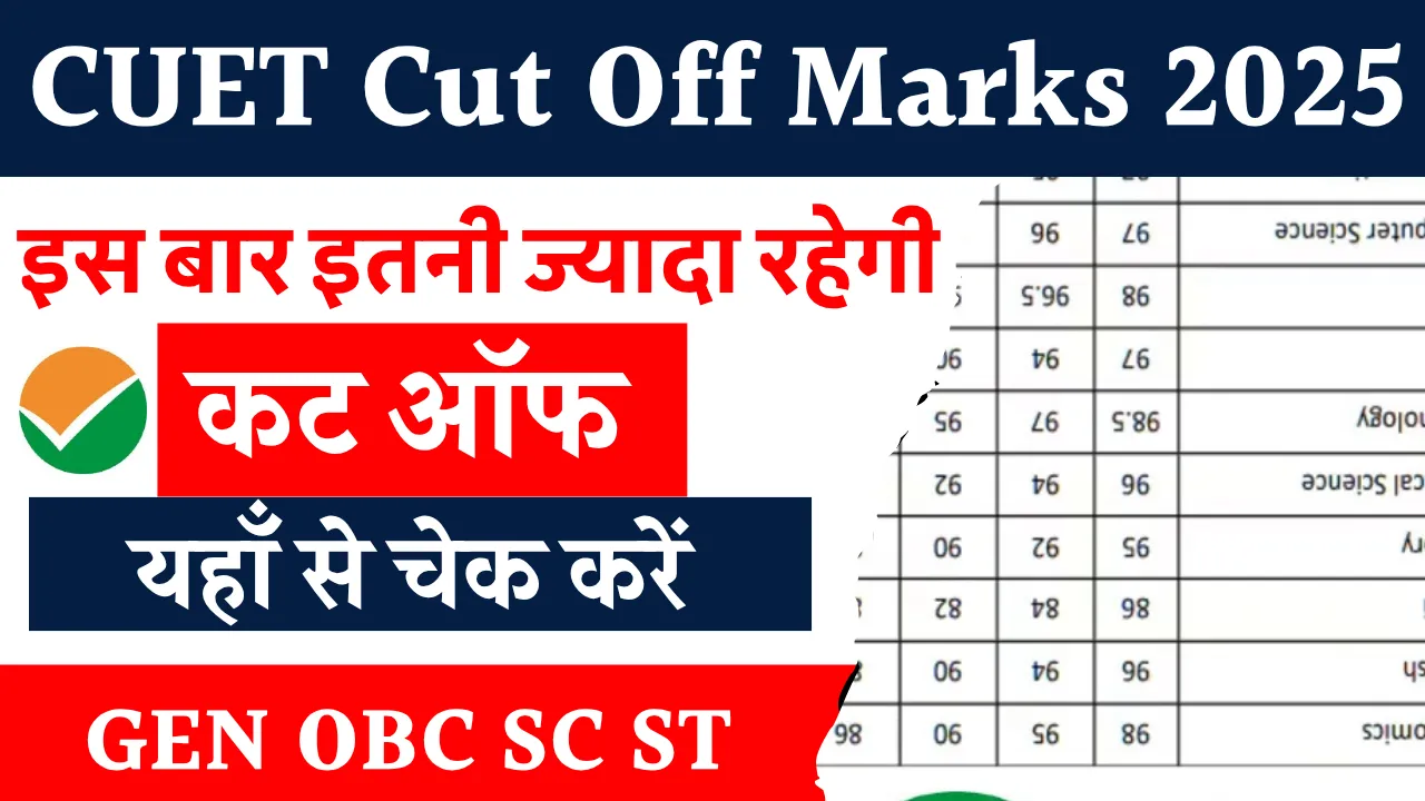 CUET Cut Off Marks 2025