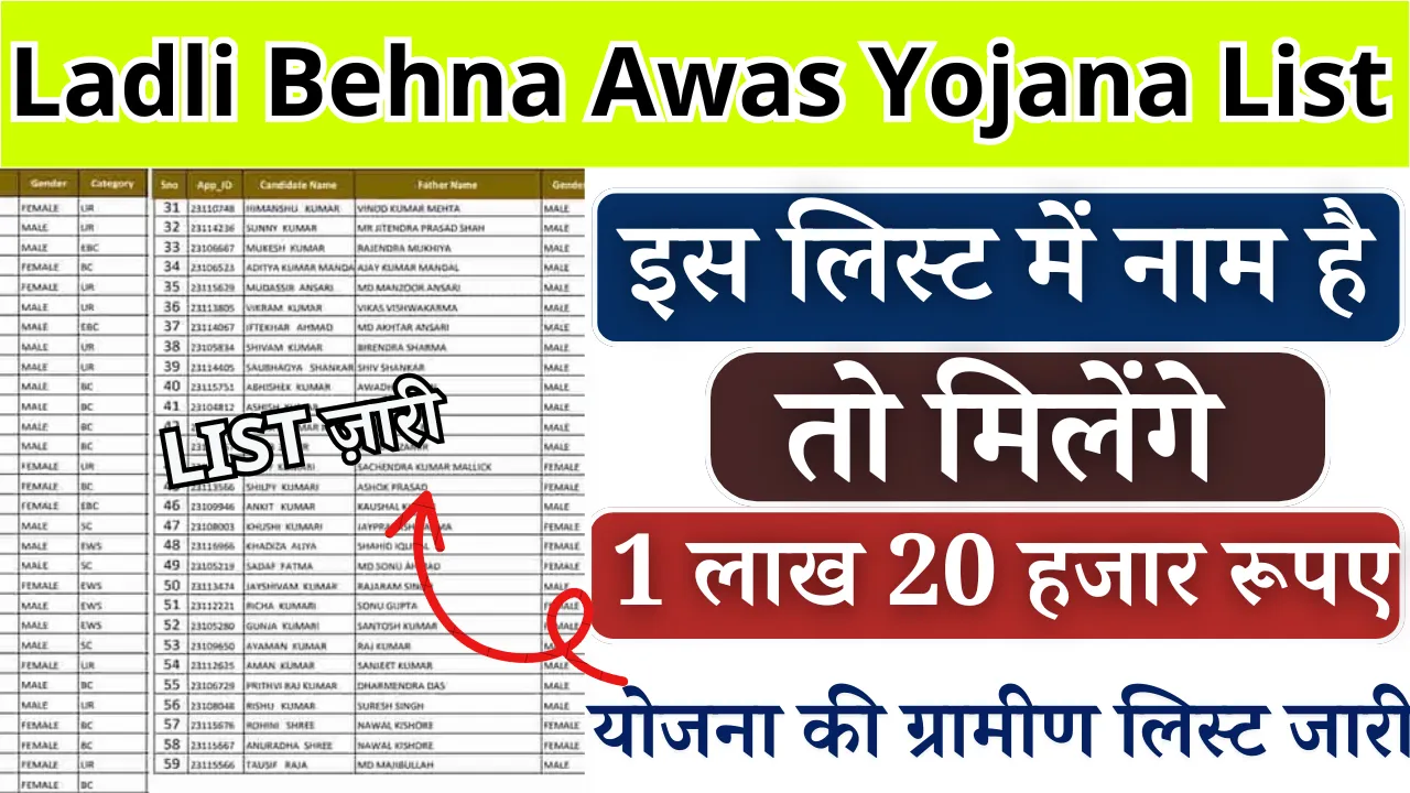Ladli Behna Awas Yojana List
