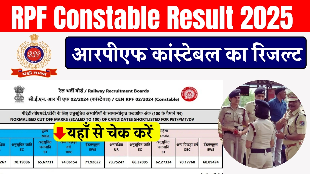 RPF Constable Result 2025