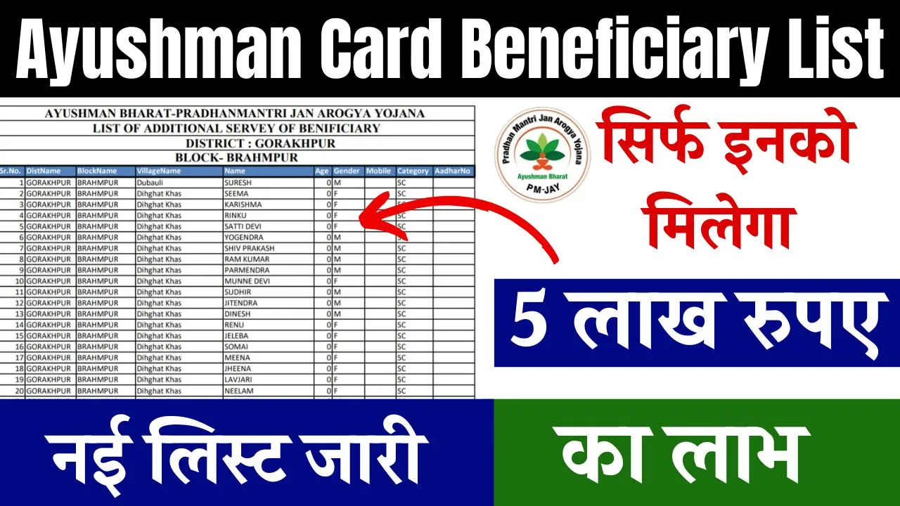 Ayushman Card Beneficiary List